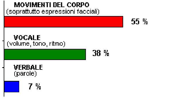 Immagine che rappresenta la comunicazione interculturale