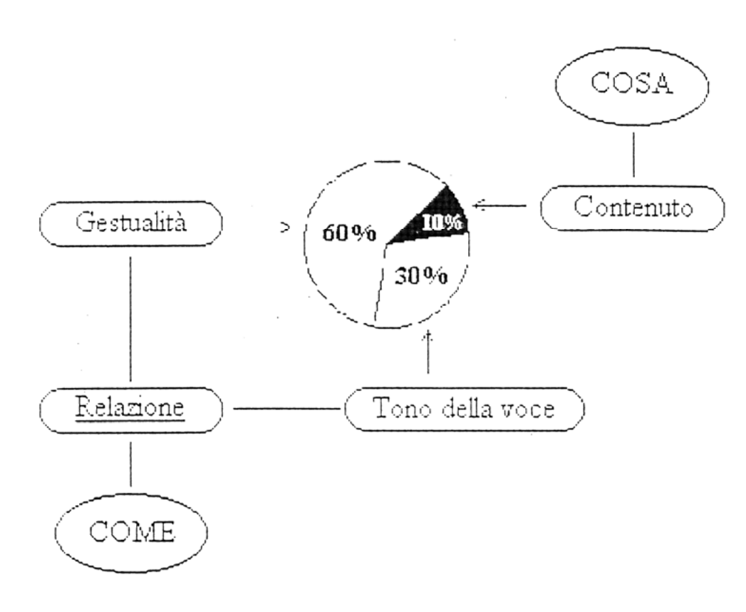 Immagine che illustra concetti storici della comunicazione